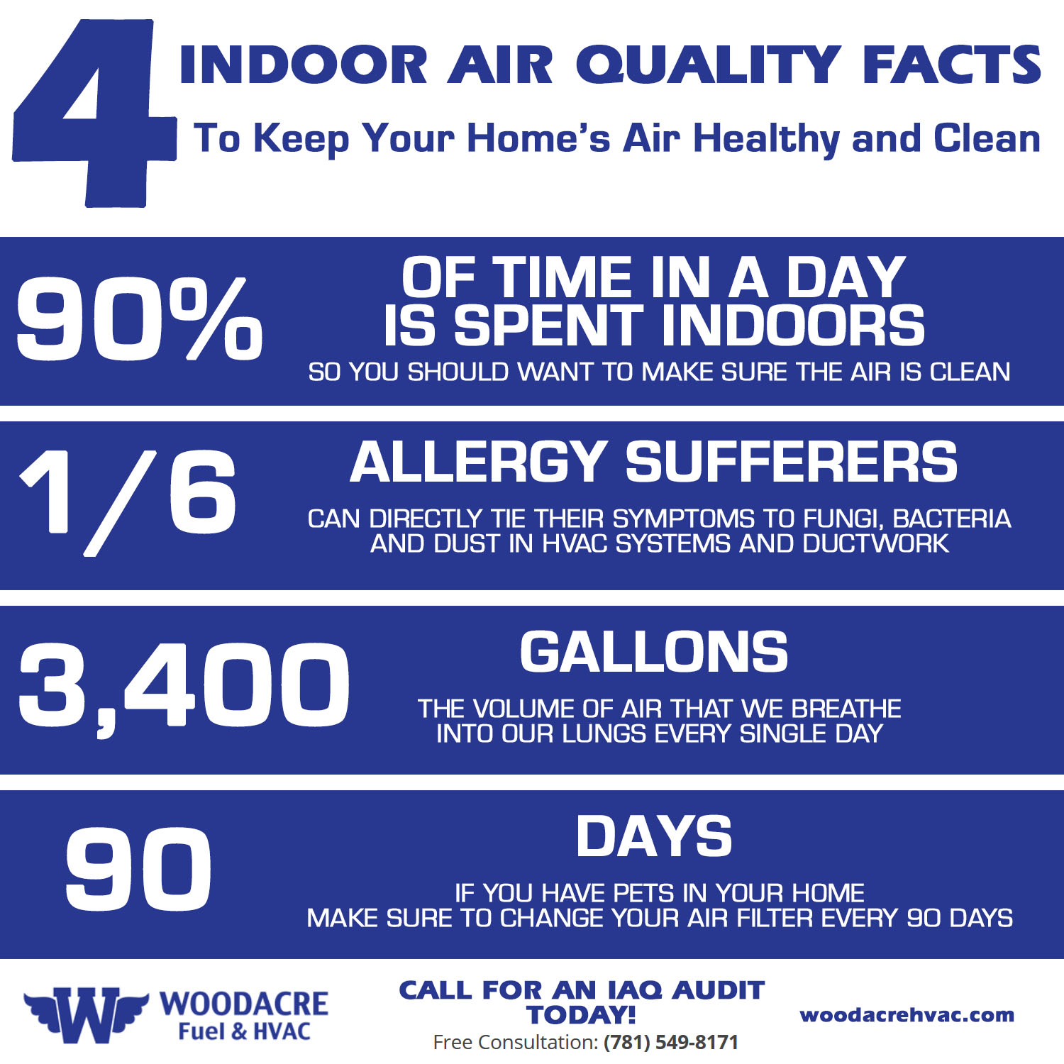 Home Air Healthy and Clean
